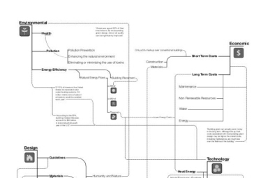 Information Map (Sustainable Architecture)