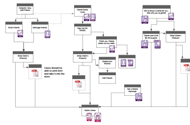 User Flow