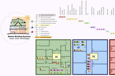 Information Design
