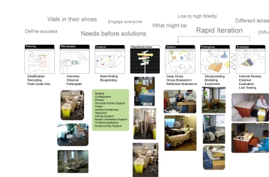 Design Process
