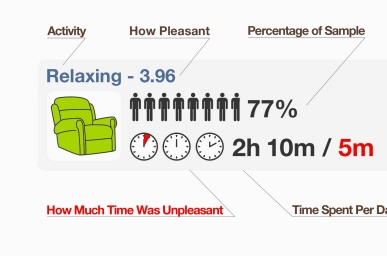 TaskRabbit Infographic Concept