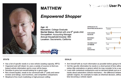 The Empowered Shopper