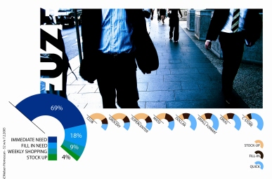 Purchasing Behavior