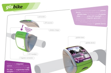 2009 - Globike