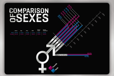 Lincoln Infographics