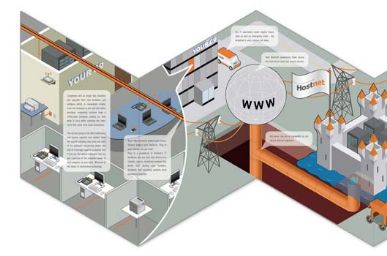 Hostnet Corporate Brochure