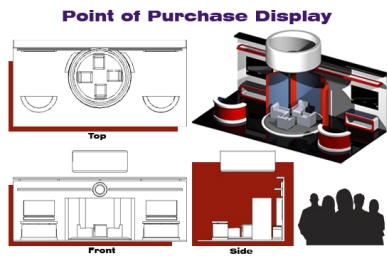 Environment/Point of Purchase