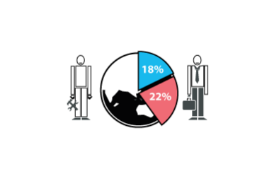 data visualisation