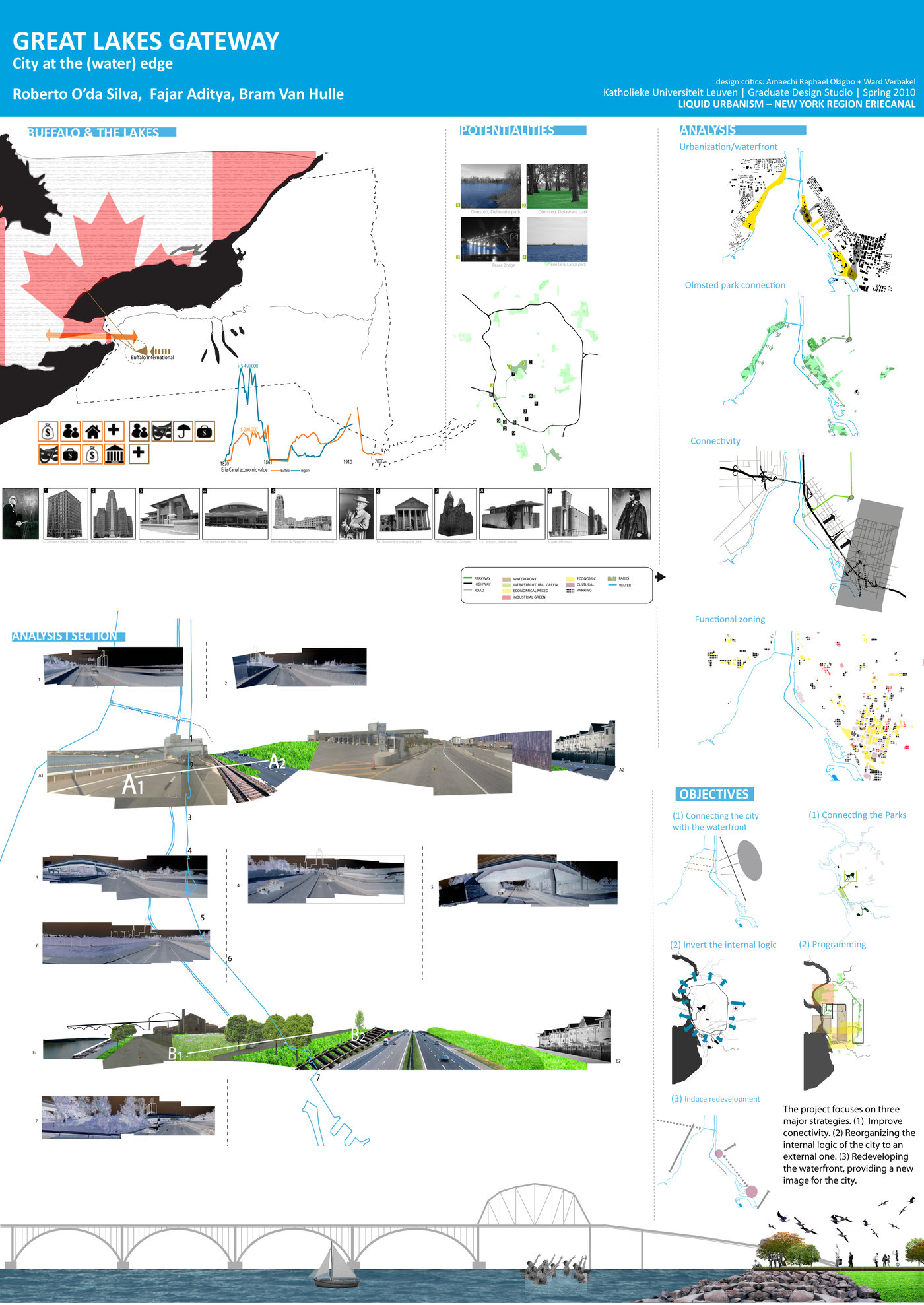 urban planning research topics