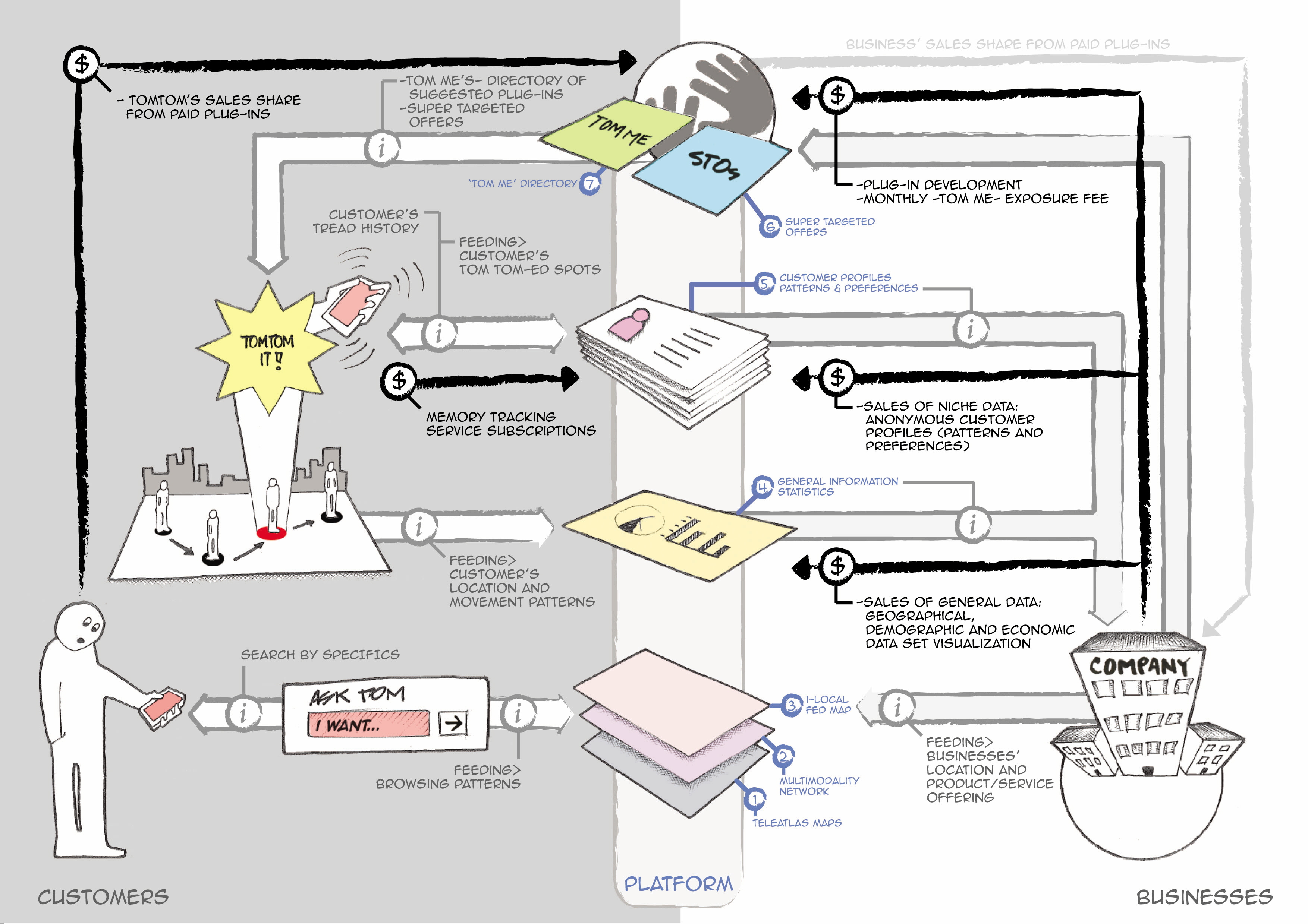 service system