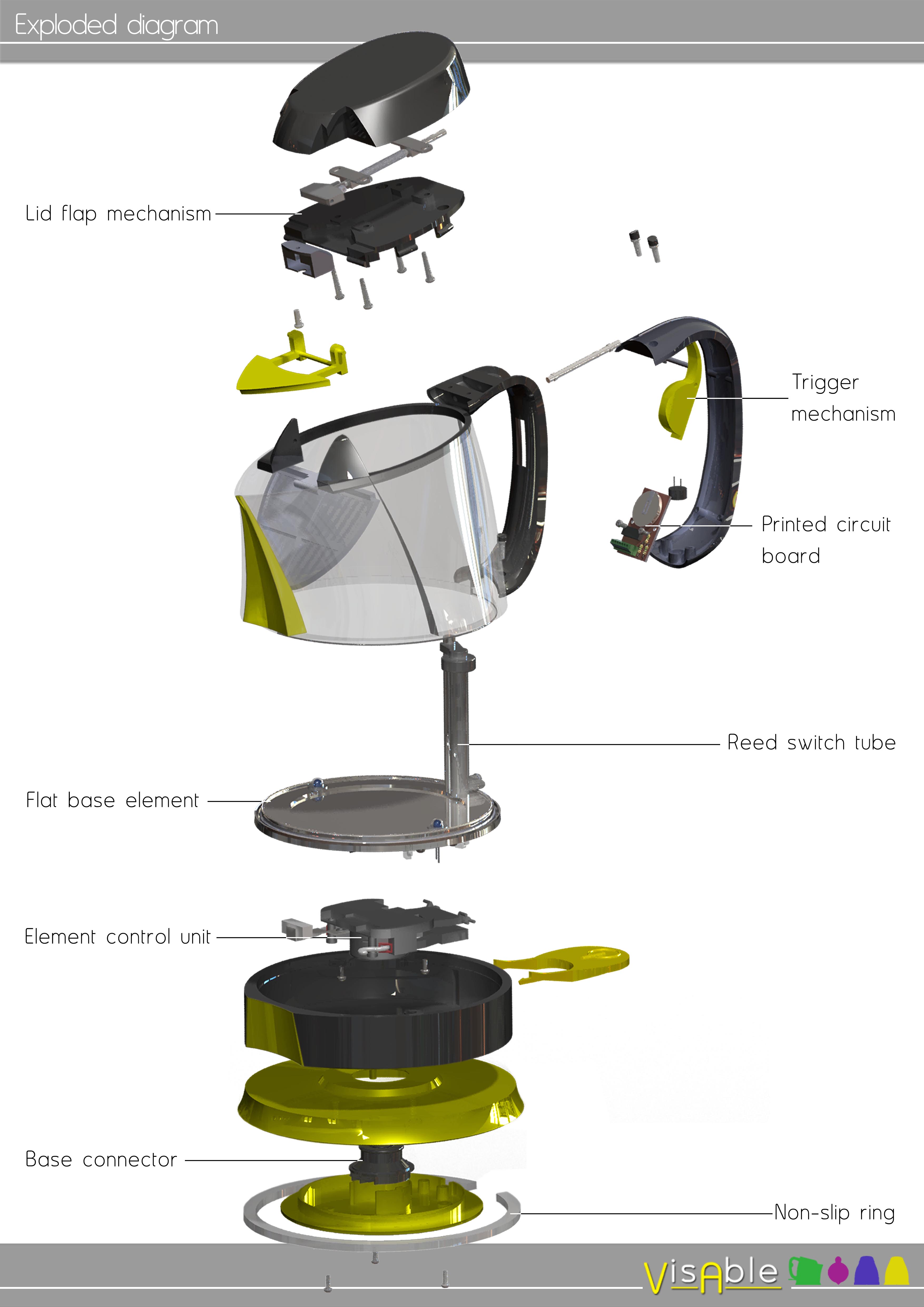 VisAble by Felix Newall-Smith at Coroflot.com