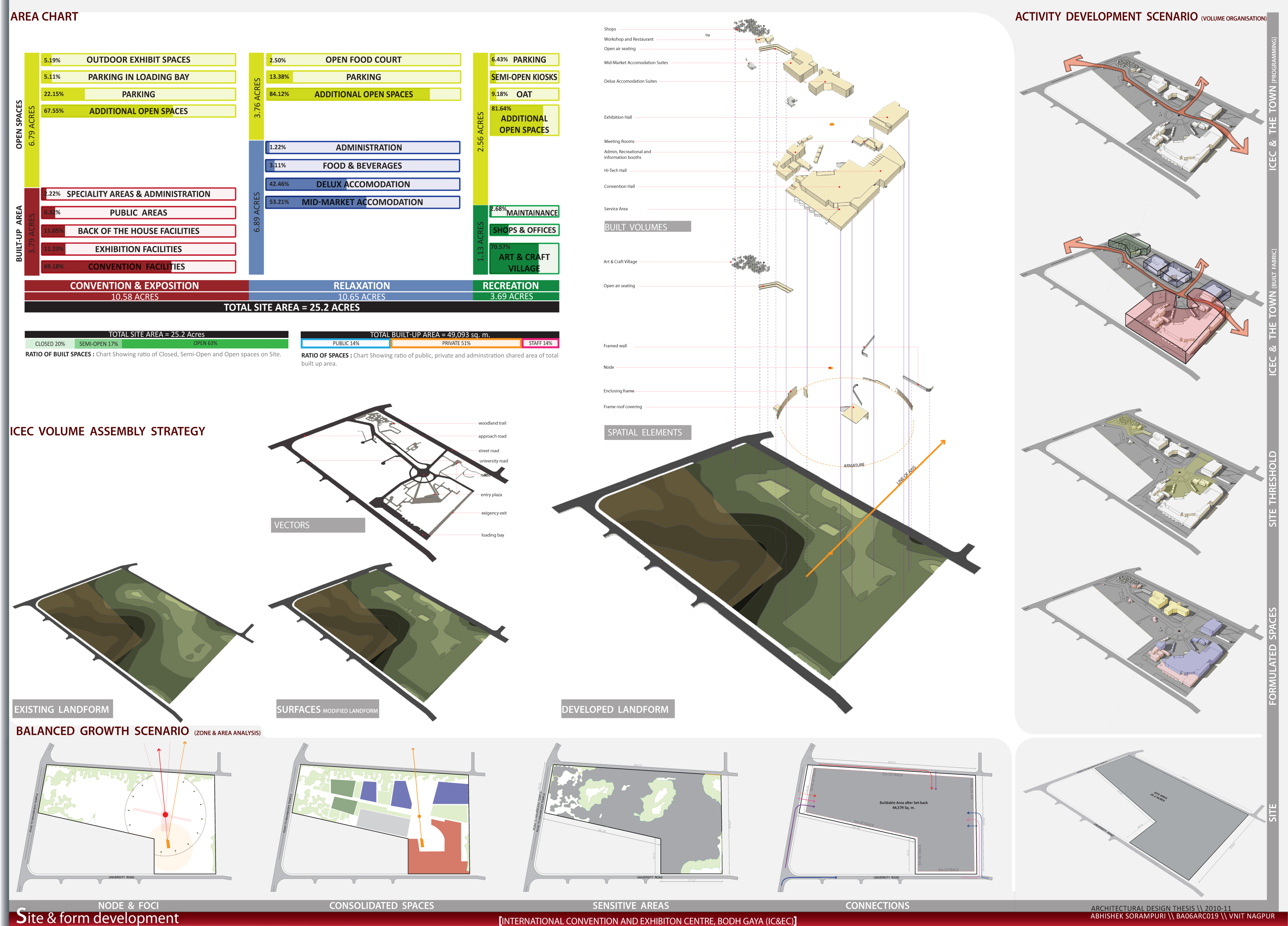 Dissertation topics in landscape architecture  