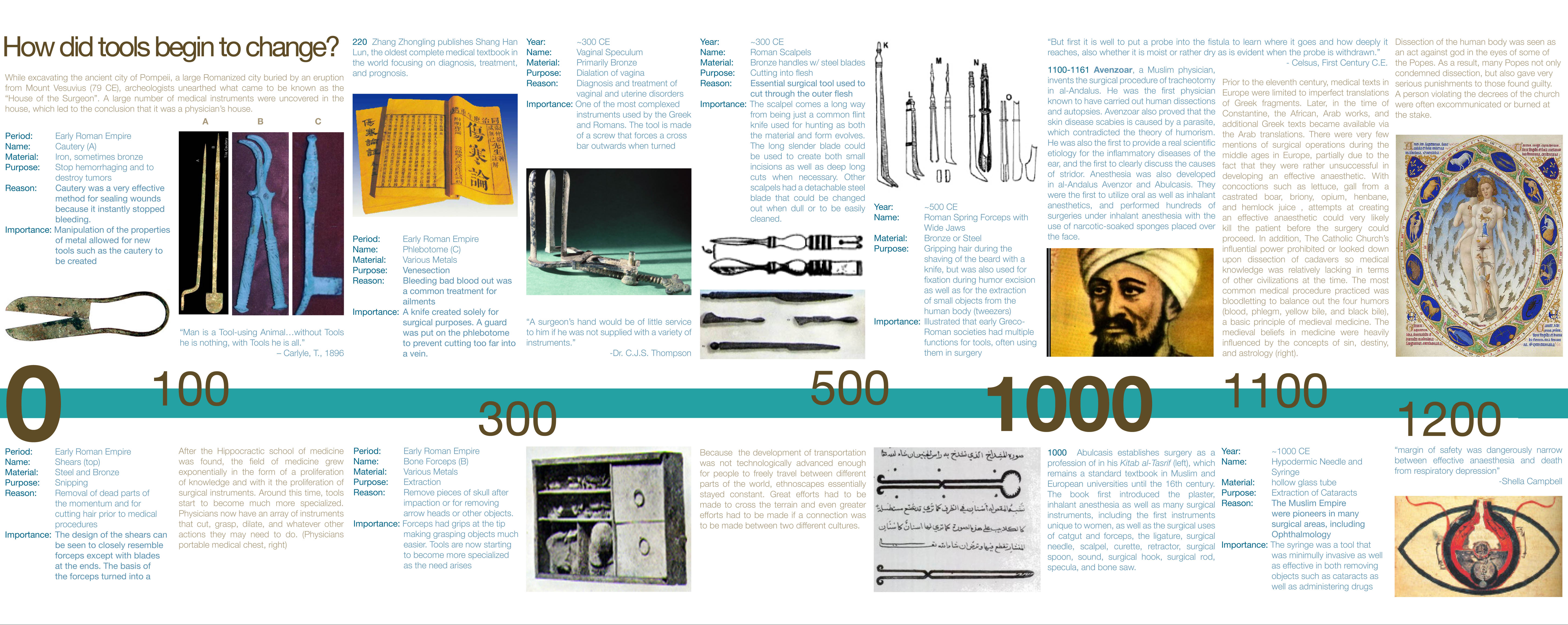 Graphic Design Timeline of Medical Instruments by Jonathan Lee at