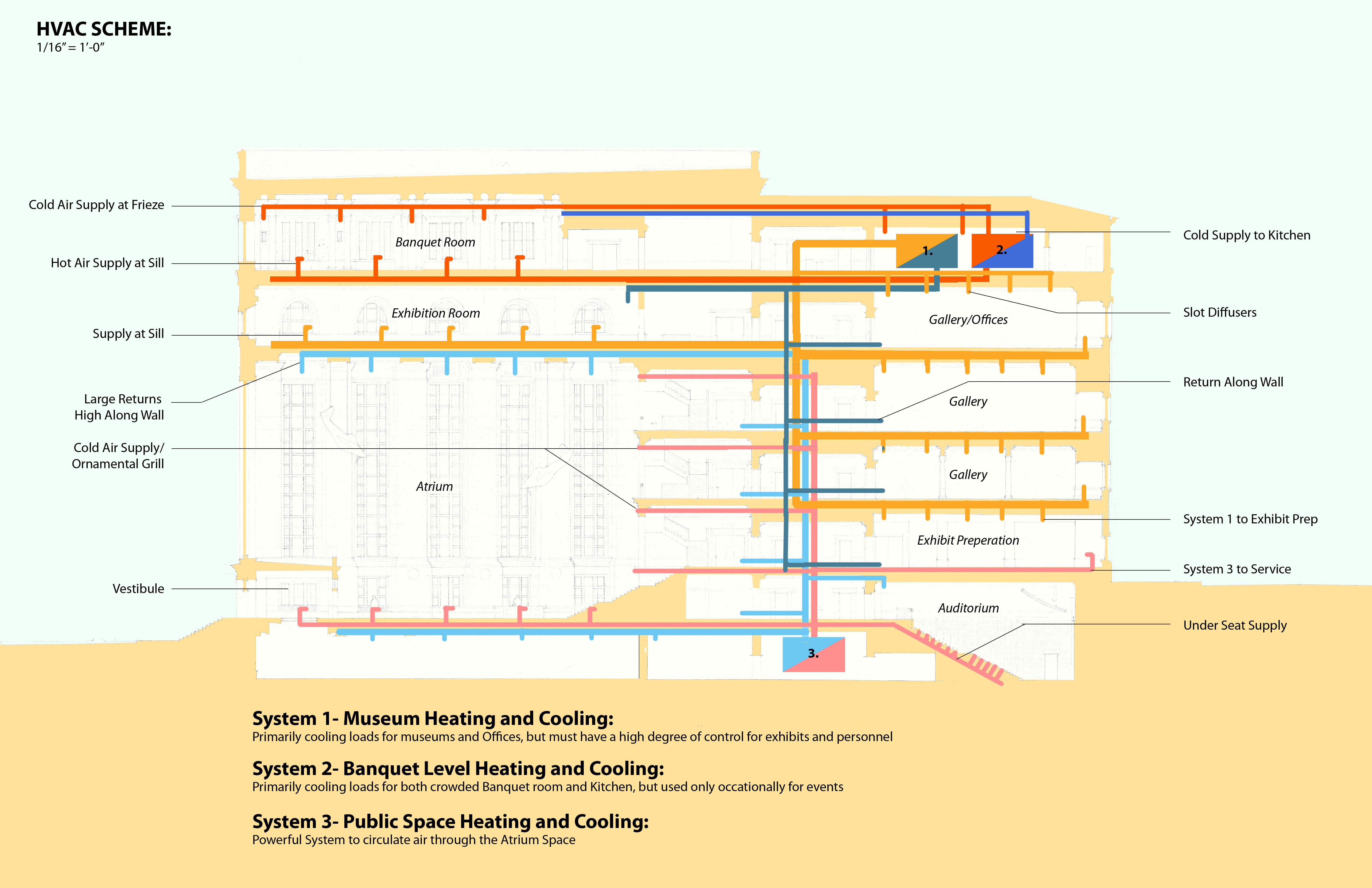 hvac thesis hvac thesis