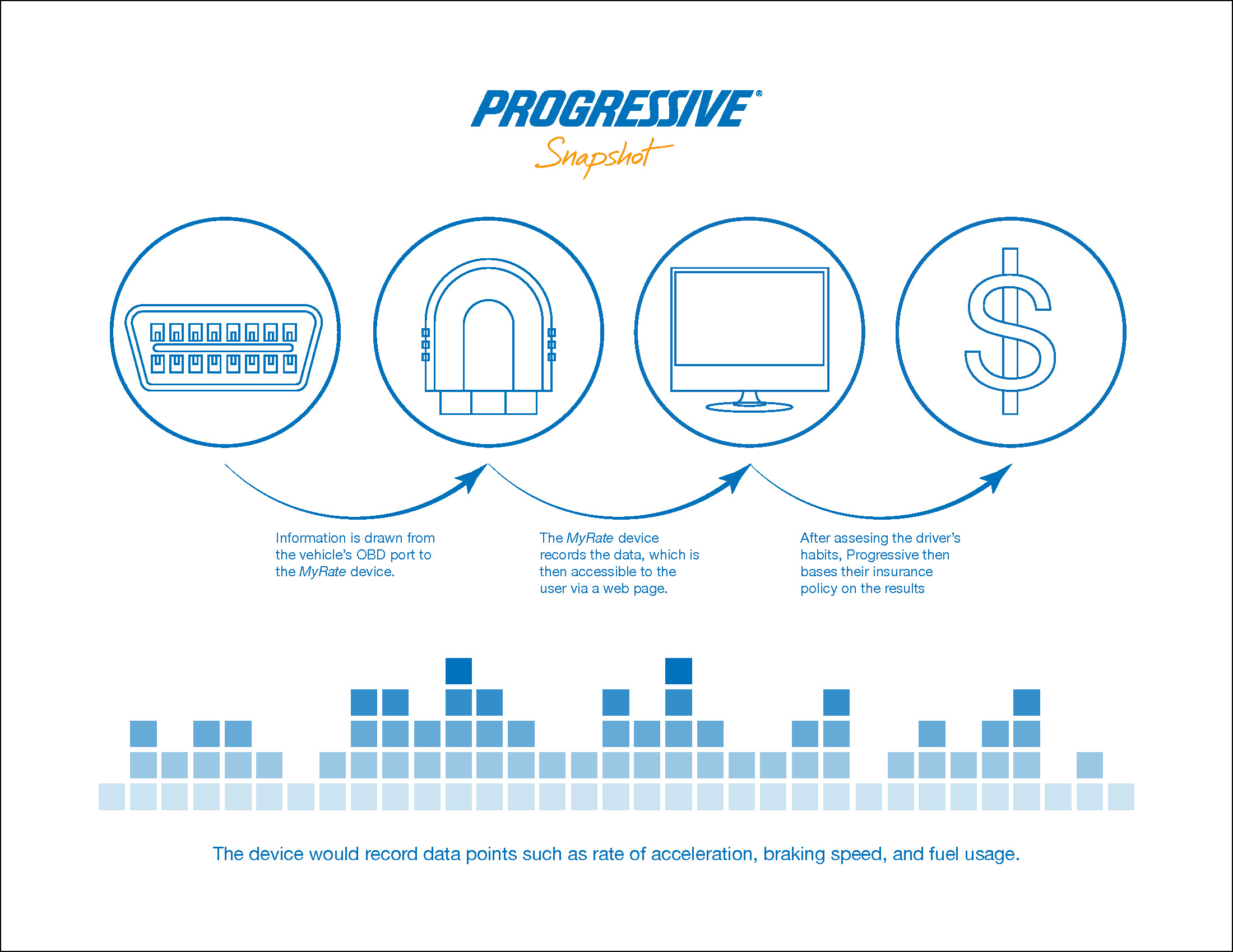 Progressive Snapshot Tracking at Patrick Stthomas blog