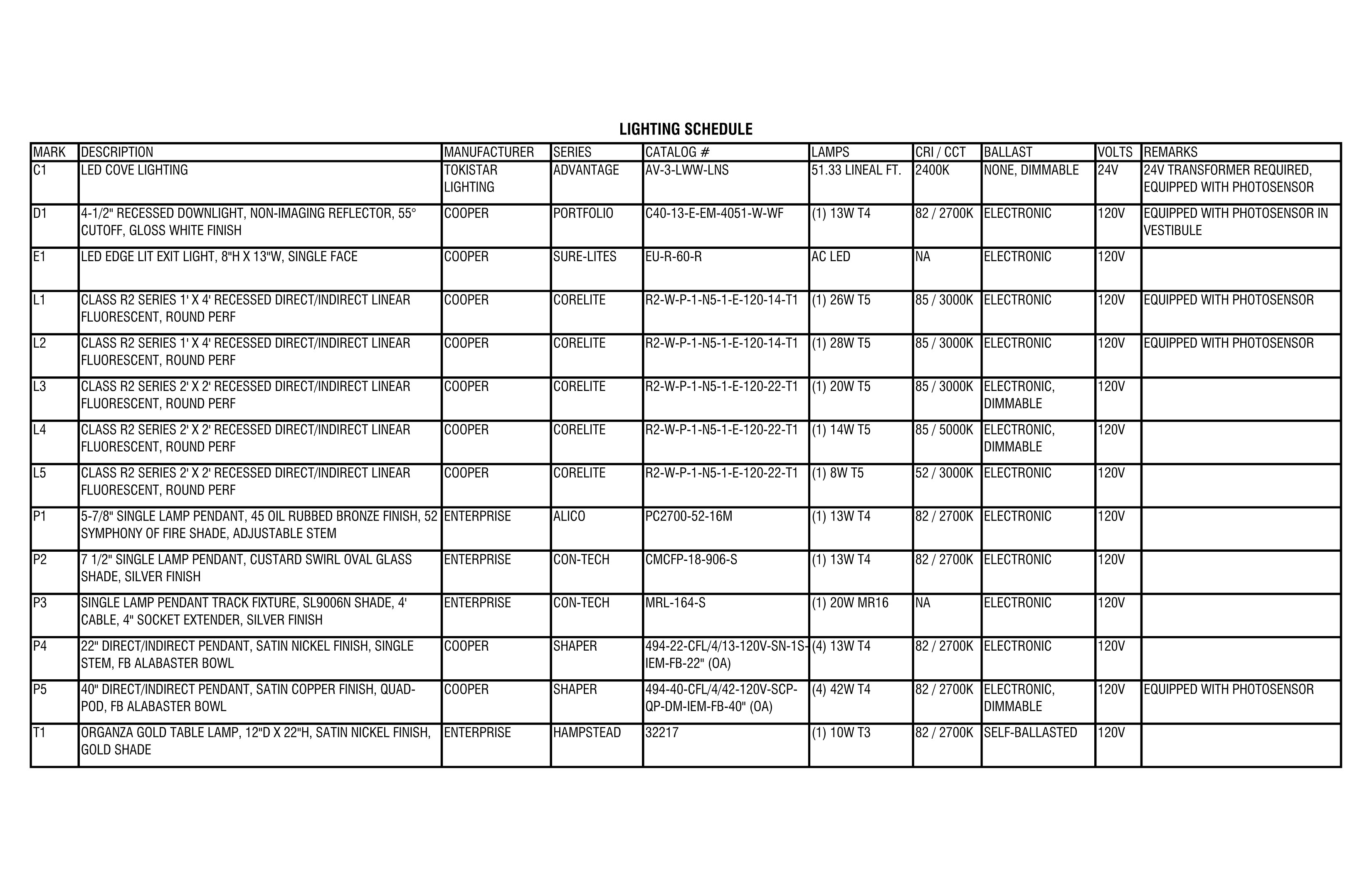 Lighting Design by Carissa Skalisky at