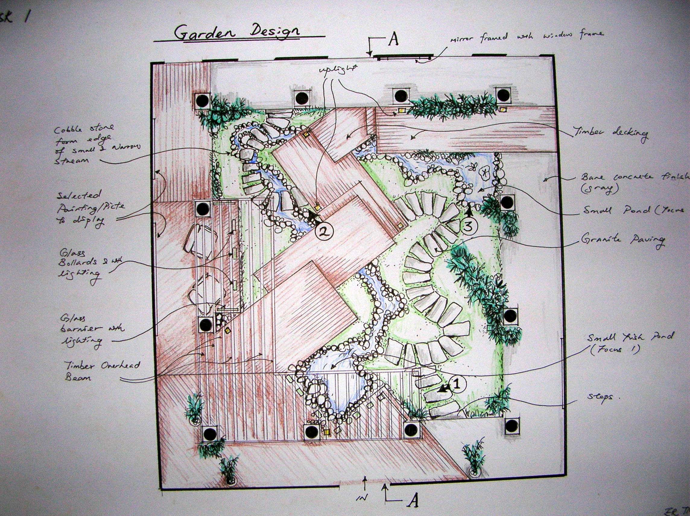 How To Plan Garden Layout Image To U