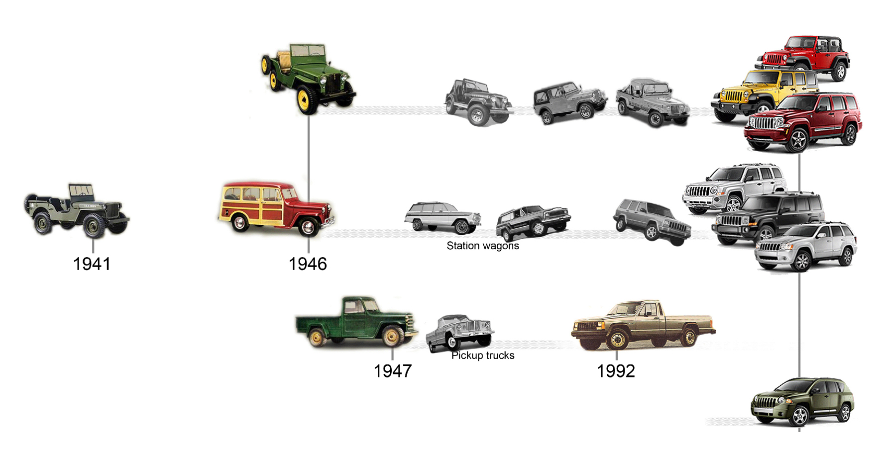 Jeep history timeline #3