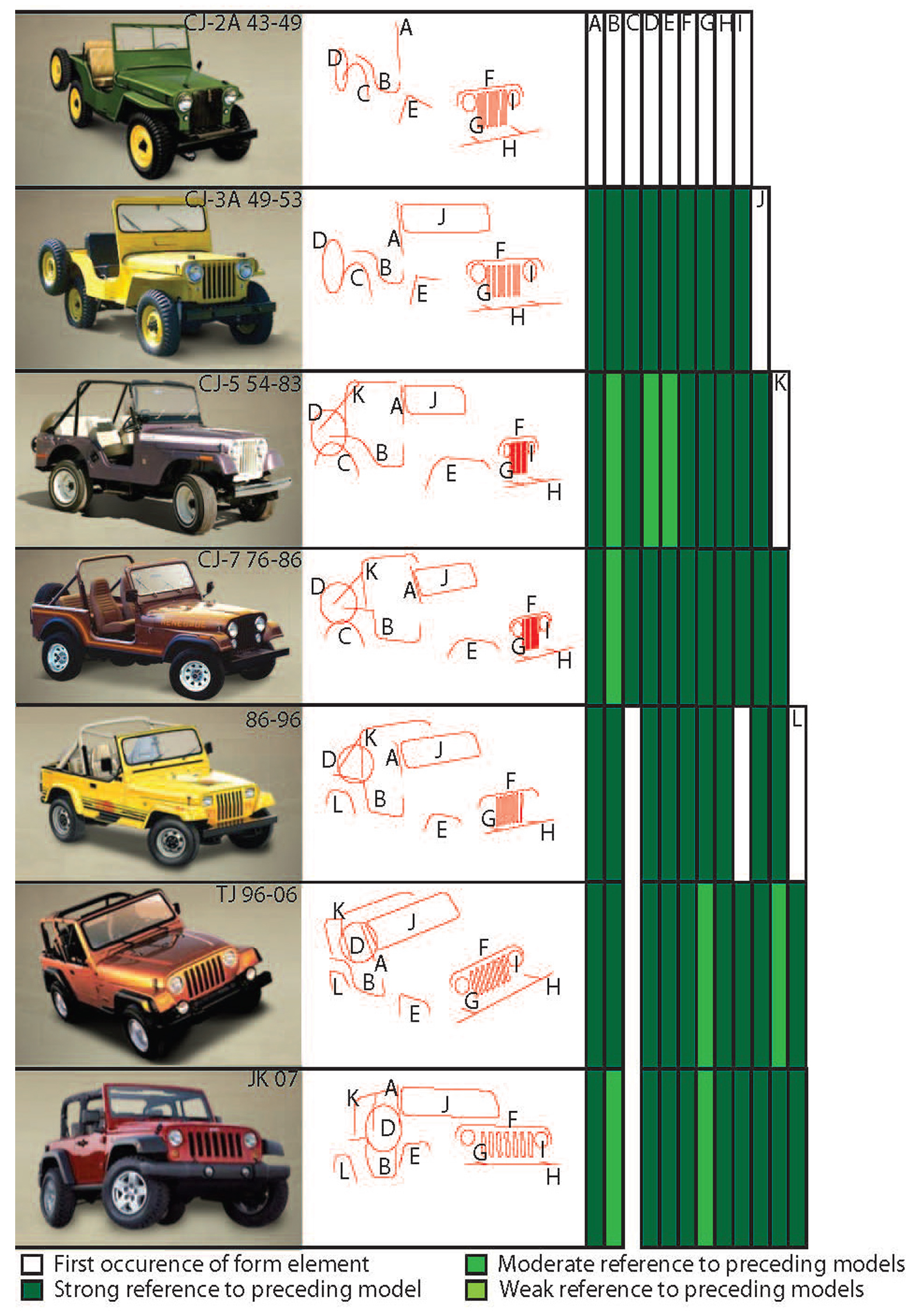 Jeep Wrangler History Timeline