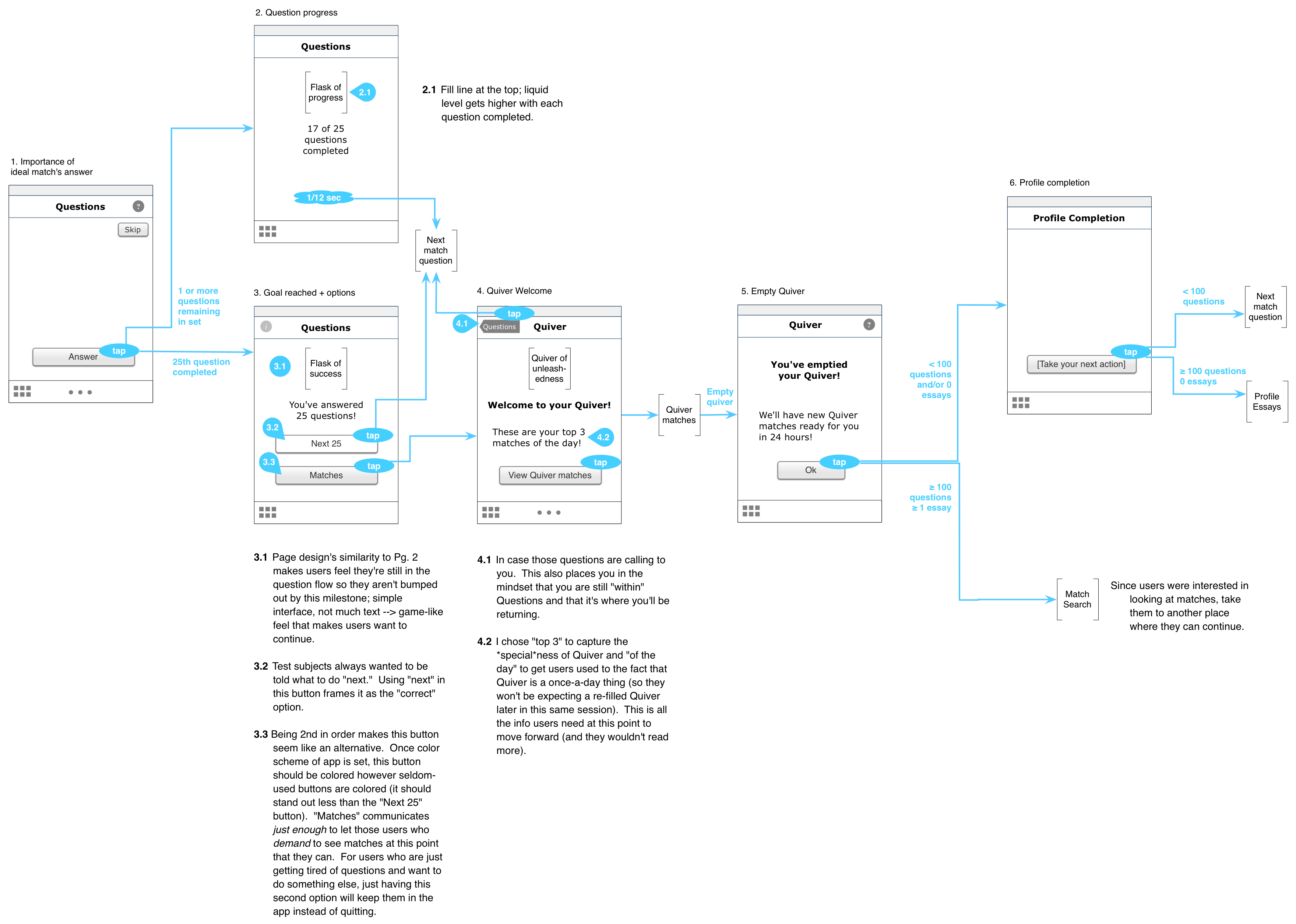 user flow diagram ixda11 by tom and at coroflot user flow diagram ixda11 by tom and at coroflot