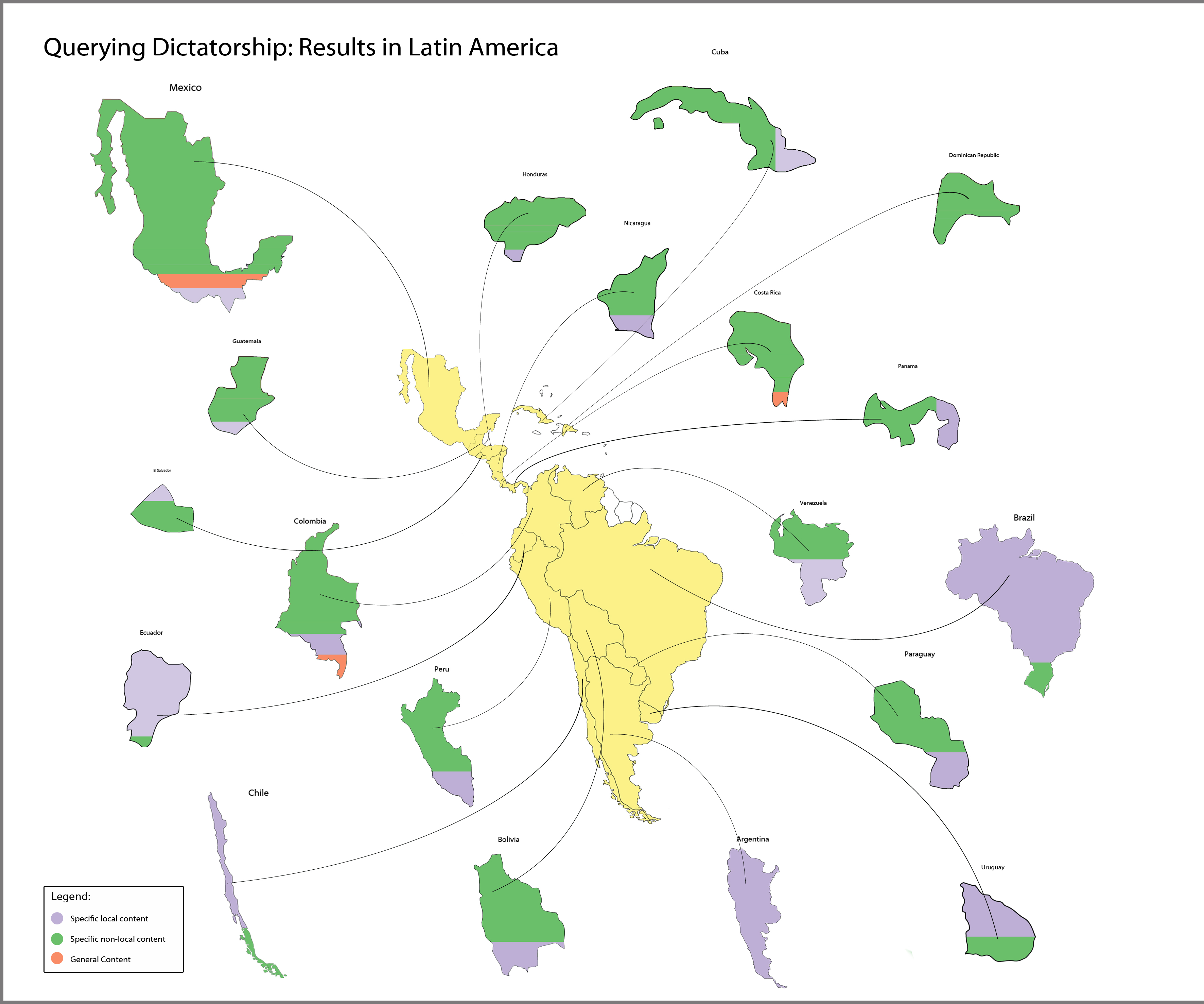 Dictators Of Latin America 68