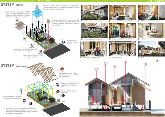 Sayembara Rumah Murah PUPR AGUSTUS 2021 by Ai Architecture and Urban