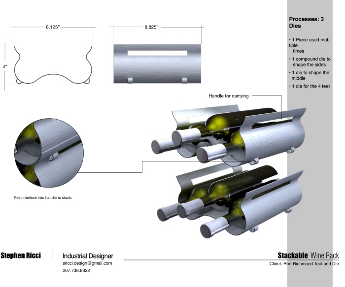 Independent Consulting Work by Stephen Ricci at