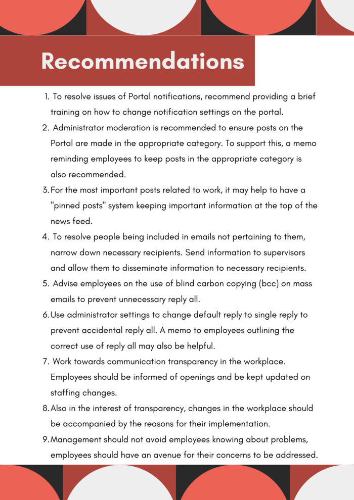 Communication Audit Presentation Materials By Kahlan Foland Hollinger