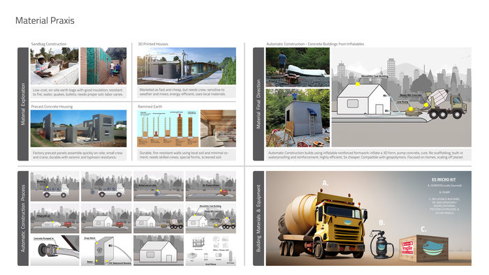 Picture of How to Build a Completely Off-the-Grid, Self-Sustaining Home