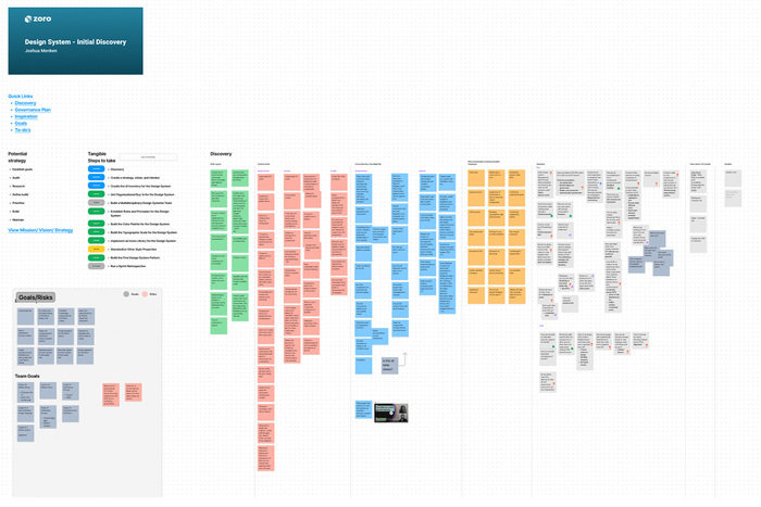 Dispatch Design System by Joshua Menken at Coroflot.com