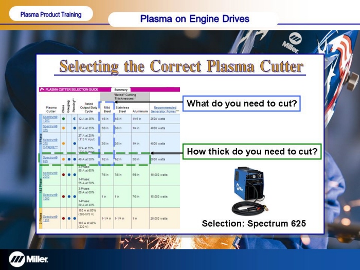 Plasma on Engine Drives Training Module by Jim Checki at Coroflot.com