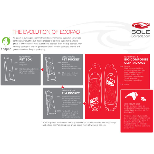 SOLE Insole Packaging by Rob Nathan at