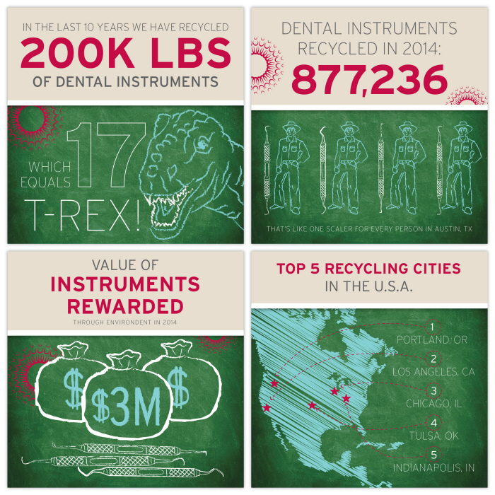 Environdent, HuFriedy's Dental Instrument Recycling Program by Keri
