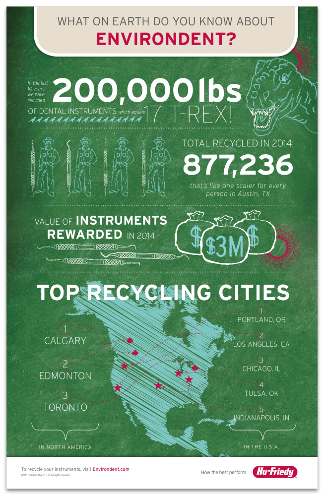 Dental Hygiene Instrument Recycling Program at Katherine Laster blog