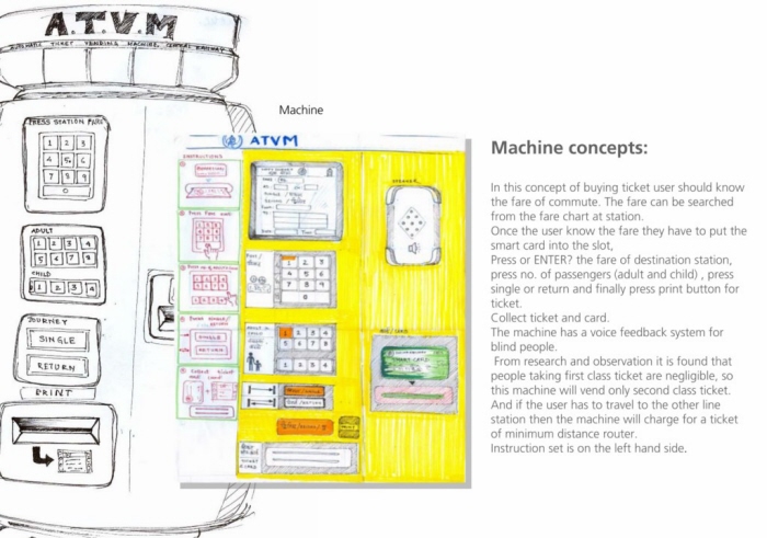 Atvm Line Redesigning ATVM for MUMBAI Sub-urban railway by Ujjwal Likhar at ...