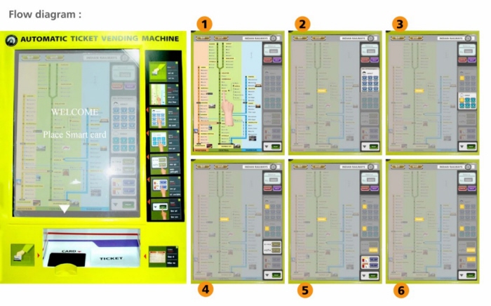 Atvm Line Redesigning ATVM for MUMBAI Sub-urban railway by Ujjwal Likhar at ...