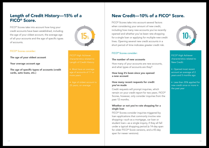Fico 9 Score Performance Chart.pdf Understanding FICO Scores booklet by Julie Peng at Coroflot.com