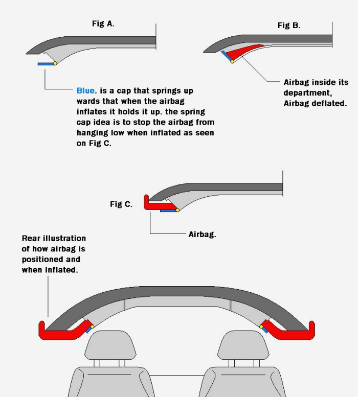 Under the door jamb Airbag/Cushion. by Cyprian Onyango at