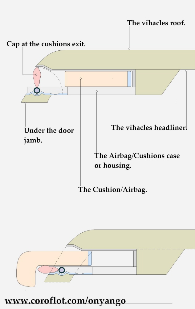 Under the door jamb Airbag/Cushion. by Cyprian Onyango at