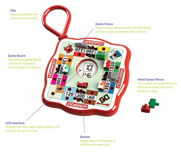 Mini Electronic Games by Wes Thomas at