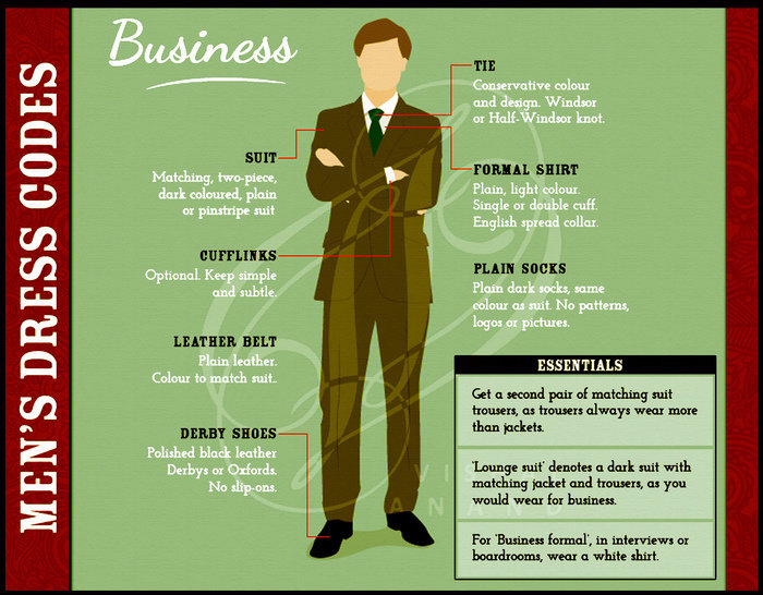 MEN’S DRESS CODES - MADE SIMPLE by Vishal Anand at Coroflot.com