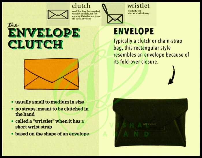 THE COMPLETE GLOSSARY OF BAG SHAPES by Vishal Anand at