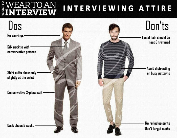 WHAT TO WEAR TO AN INTERVIEW by Vishal Anand at Coroflot.com