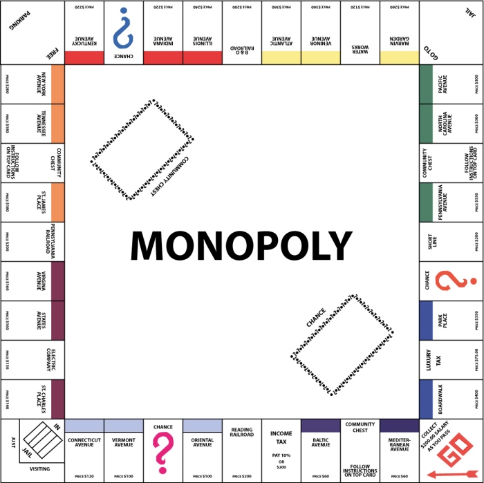 Monopoly Market