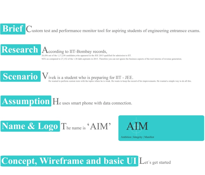 Education App_IIT-JEE_UX-UI Presentation by Dipanjan Paul at Coroflot.com