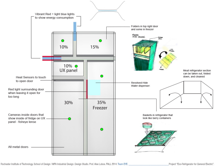 APPLIANCES FOR SUSTAINABLE LIVING “VERDANT, THE ECO REFRIGERATOR” by