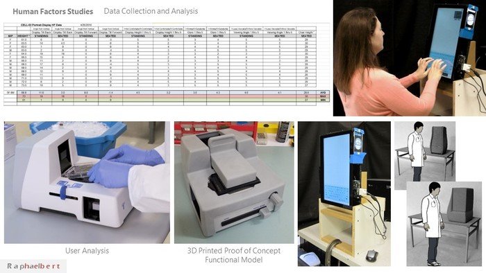 Biotech & Medical Products [click to see more products] by Raphael ...