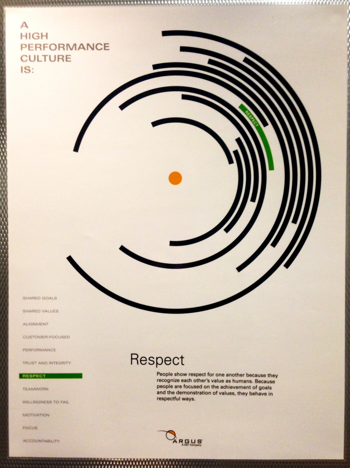 High Performance Culture Poster by Nick Kroeker at Coroflot.com
