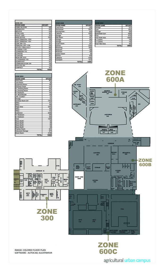 Kettering Agricultural Campus Conceptual Master Plan by Shanita D