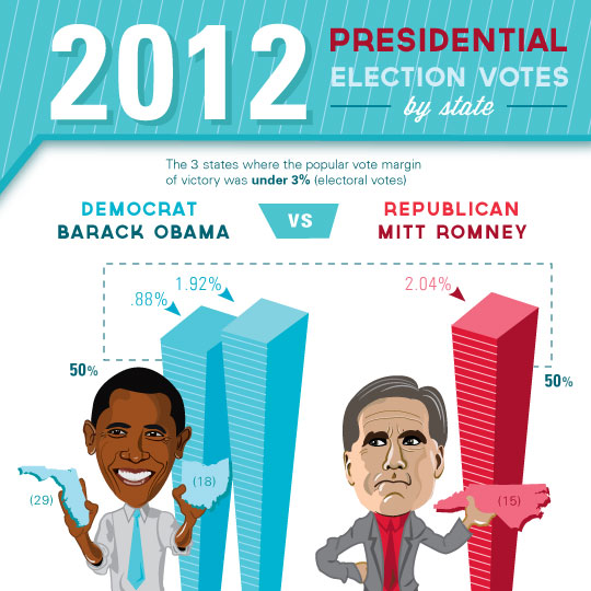 An upload by Rachel Mitrano on Coroflot: to the project Presidential ...